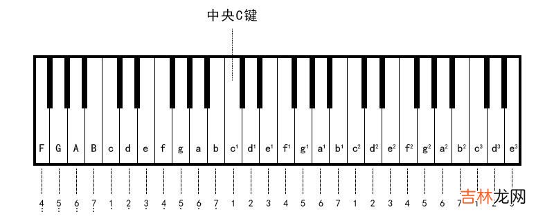 弹钢琴指法