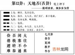 否卦 周易第12卦:天地否求恋爱姻缘、婚姻感情、工作事业运势