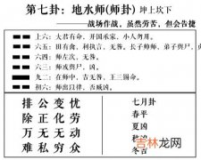 师卦 周易第7卦:地水师求恋爱姻缘、婚姻感情、工作事业运势