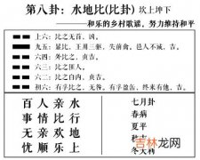 比卦 周易第8卦:水地比求恋爱姻缘、婚姻感情、工作事业运势