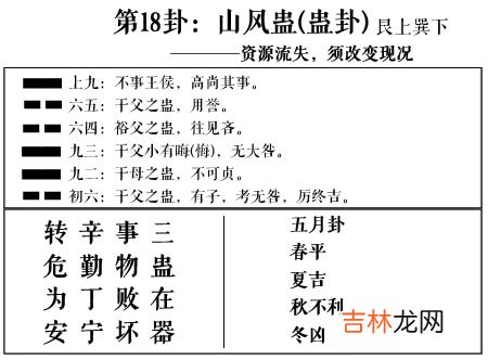 蛊卦 周易第18卦:山风蛊恋爱姻缘、婚姻感情、工作事业运势