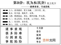 坎卦 周易第29卦:坎为水求恋爱姻缘、婚姻感情、工作事业运势