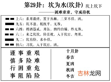 坎卦 周易第29卦:坎为水求恋爱姻缘、婚姻感情、工作事业运势