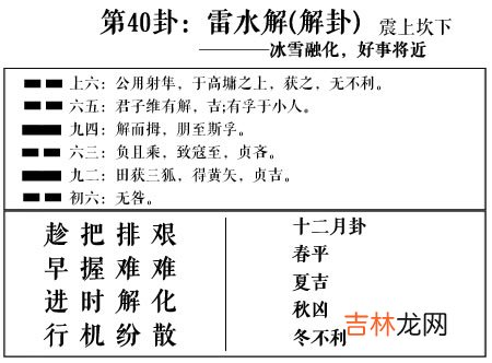 解卦 周易第40卦:雷水解求恋爱姻缘、婚姻感情、工作事业运势