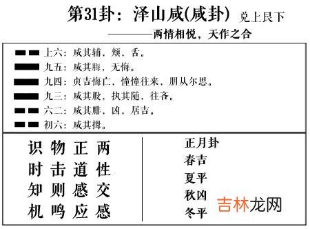 咸卦 周易第31卦:泽山咸求恋爱姻缘、婚姻感情、工作事业运势