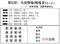 噬嗑卦 周易第21卦:火雷噬嗑求恋爱姻缘、婚姻感情、工作事业运势