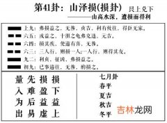 损卦 周易第41卦:山泽损求恋爱姻缘、婚姻感情、工作事业运势