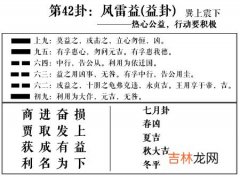 益卦 周易第42卦:风雷益求恋爱姻缘、婚姻感情、工作事业运势