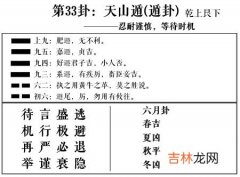 遁卦 周易第33卦:天山遁求恋爱姻缘、婚姻感情、工作事业运势