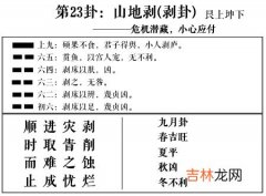 剥卦 周易第23卦:山地剥求恋爱姻缘、婚姻感情、工作事业运势