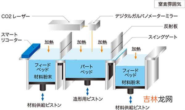 RICOH打印机