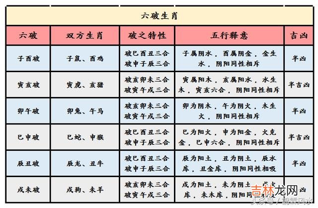 天生就是夫妻的星座配对 哪些星座配对不能结婚