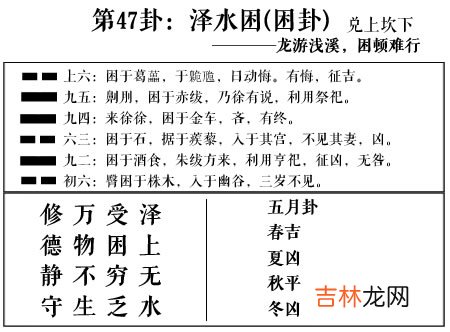 困卦 周易第47卦:泽水困求恋爱姻缘、婚姻感情、工作事业运势