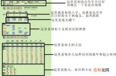 星座月份表农历 星座月份表