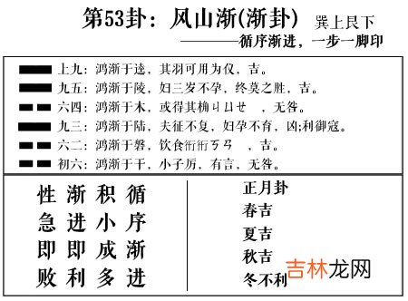 渐卦 周易第53卦:风山渐求恋爱姻缘、婚姻感情、工作事业运势