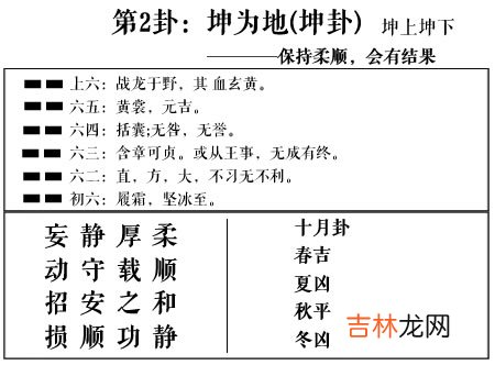 坤卦 周易第2卦:坤为地求恋爱姻缘、婚姻感情、工作事业运势