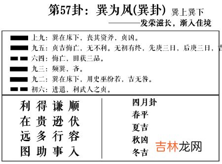 巽卦 周易第57卦:巽为风求恋爱姻缘、婚姻感情、工作事业运势