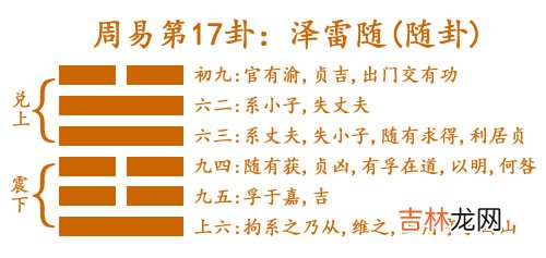 随卦 周易第17卦:泽雷随 兑上震下