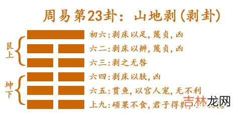 剥卦 周易第23卦:山地剥 艮上坤下