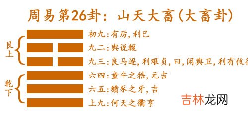 大畜卦 周易第26卦:山天大畜 艮上乾下