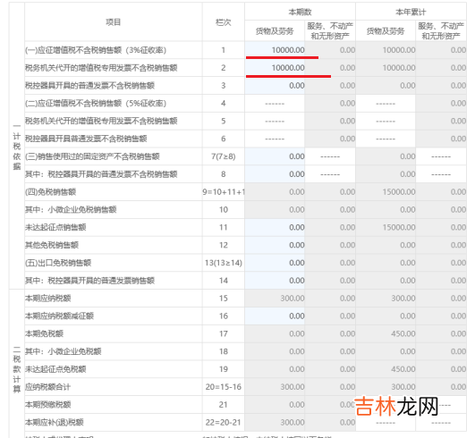 个体户免税额度 个体户免税证明好办吗