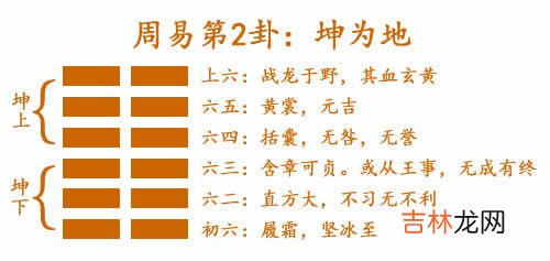 坤卦 周易第2卦:坤为地坤上坤下