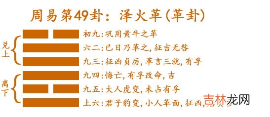 革卦 周易第49卦:泽火革兑上离下