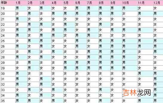 2020清宫图生男生女表 2018年生男生女清宫图