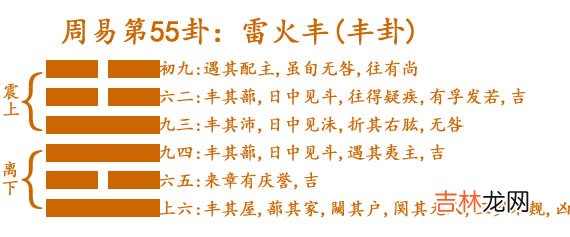 丰卦 周易第55卦:雷火丰 丰震上离下