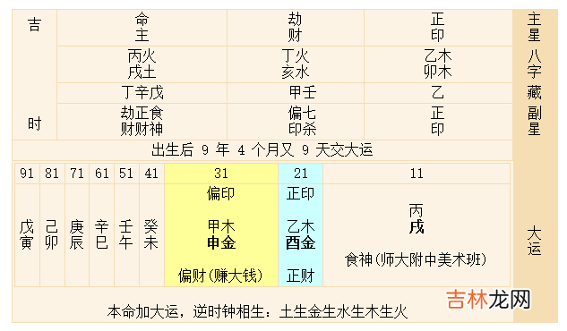 好运连连的生辰八字案例分析