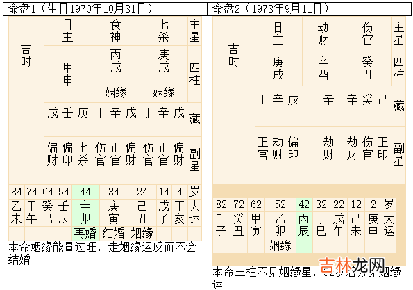 八字命盘看姻缘强弱