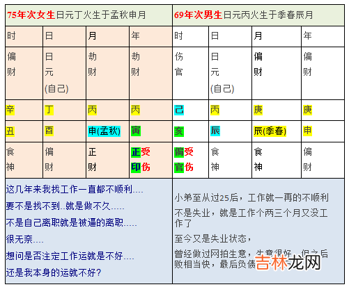 八字算命：为何工作不顺，常常换工作?