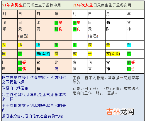 八字算命：为何工作不顺，常常换工作?