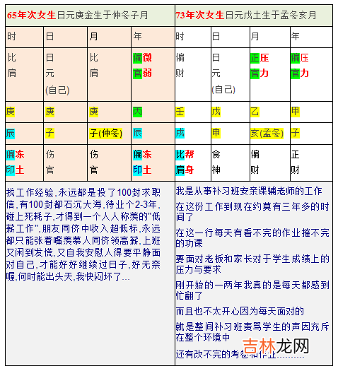 八字看你为何会遇到坏老板上司?