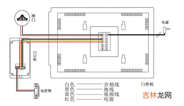 图说家用可视对讲门铃安装布线