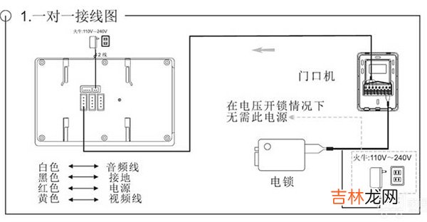 图说家用可视对讲门铃安装布线