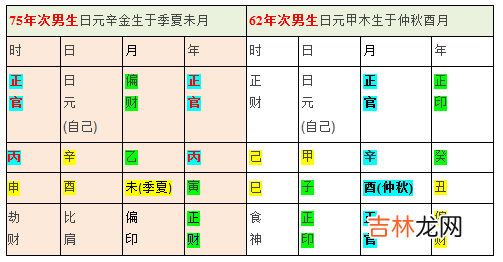 从八字命理看工作好坏