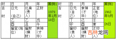 八字怎么看有没有偏财运？