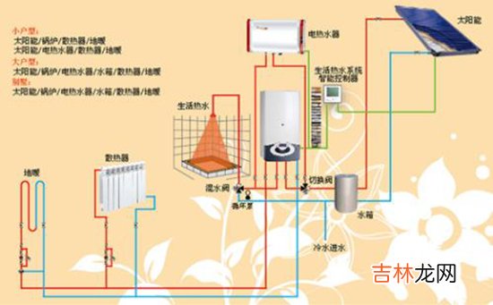 基础供暖费标准 什么是基础供暖费