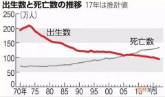 日本人口2020总人数口 未来最有前景的十大行业是