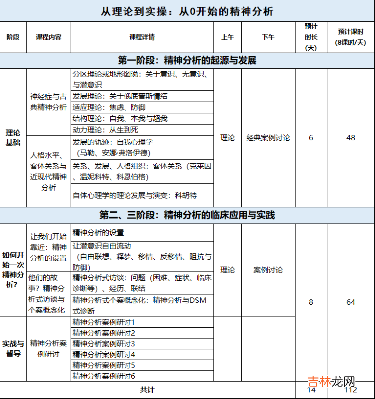 催眠师培训