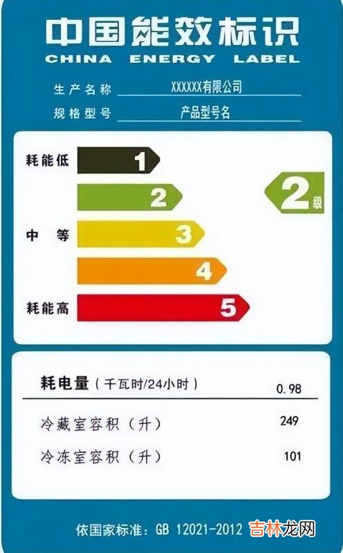 国家空调能效标准分为 最新空调能效标准