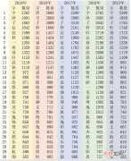 五行名字打分免费 名字打分免费测试，求生辰八