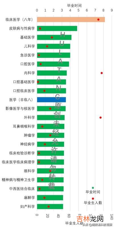 上海交大博士毕业要求 上海交大博士生工资待遇