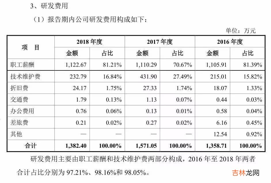 奇虎汽车 奇虎汽车创始人