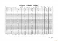 取名字打分测试100分 起名字测试打分100分从中选