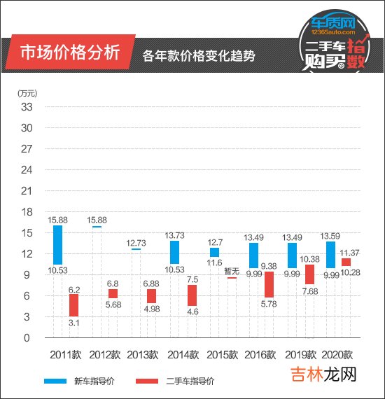 骐达发动机召回 2022全新款骐达