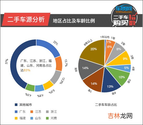 骐达发动机召回 2022全新款骐达