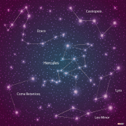 十二星座学渣排名 十二星座谁能考上大学