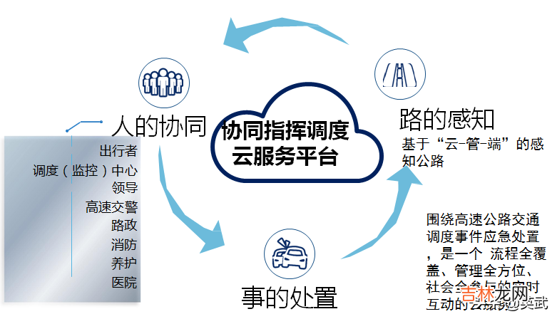 智能交通产品图片 智能交通产品设计方案